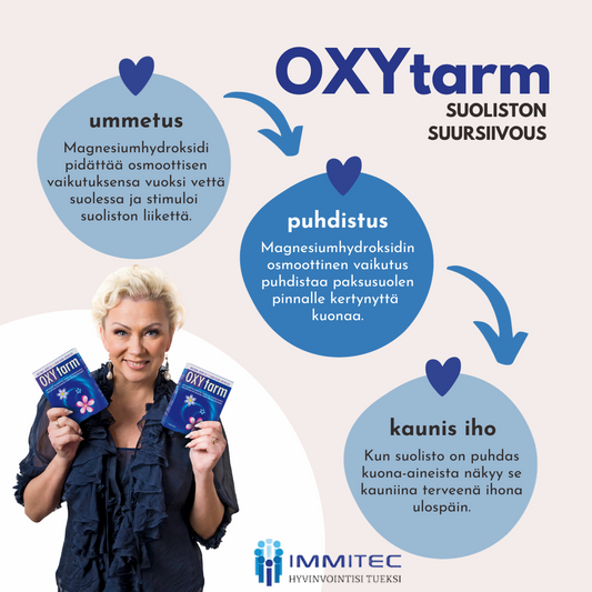 Oxytarm ravintolisä 120 tabl